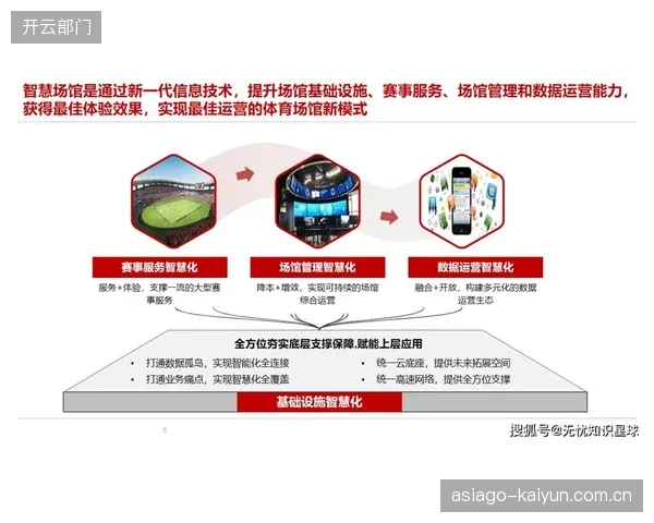 对“智慧场馆”和数字平台的过度迷信，掩盖了照明、供暖等基础能耗管理的普遍短板